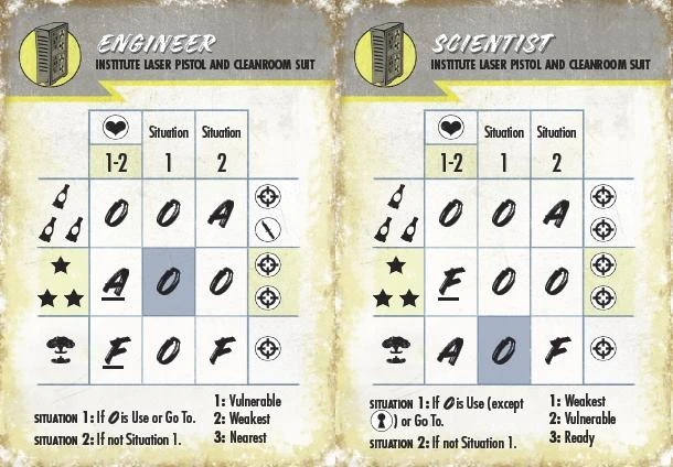 Modiphius Entertainment Fallout: Wasteland Warfare - Wave 1-3 AI Card Deck Bundle PDFs Modiphius Entertainment Fallout: Wasteland Warfare - Wave 1-3 AI Card Deck Bundle PDFs