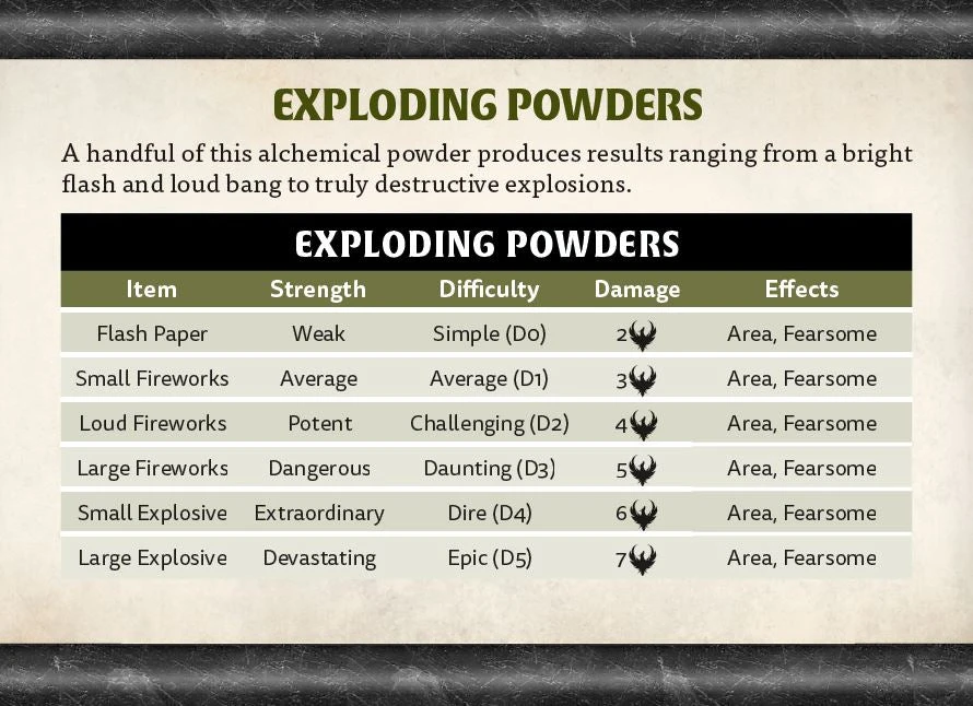 Modiphius Entertainment Conan: Sorcery Cards 8 Modiphius Entertainment Conan: Sorcery Cards