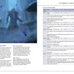 Modiphius Entertainment PDFs Five Leagues From The Borderlands (PDF)